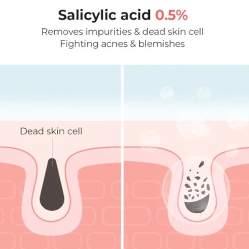 Salicylic Acid Daily Gentle Cleanser - 50 ml