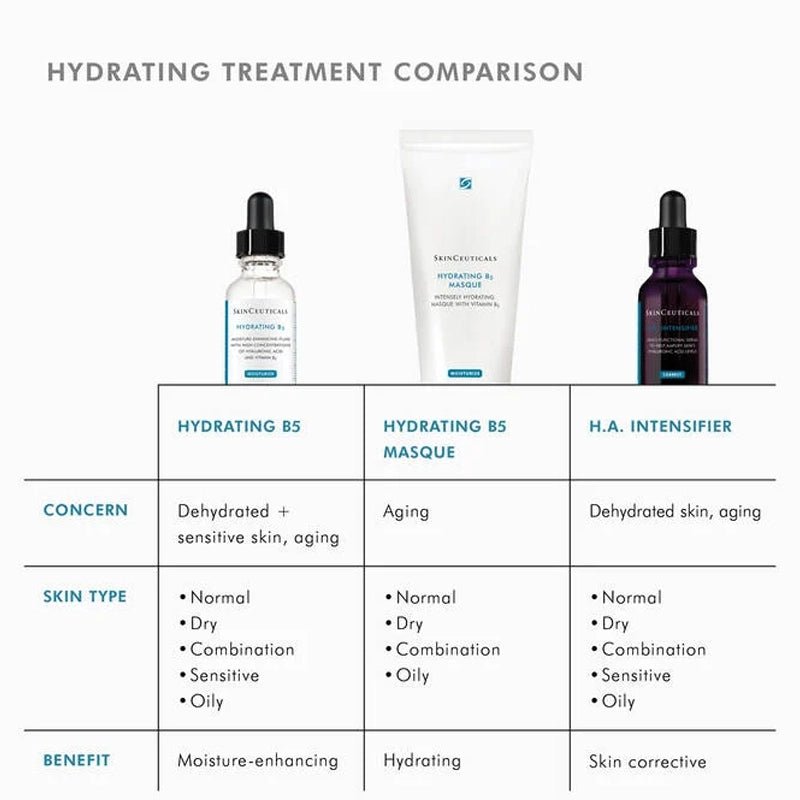 Hydrating Vitamin B5 Gel with Hyaluronic Acid - 30ml