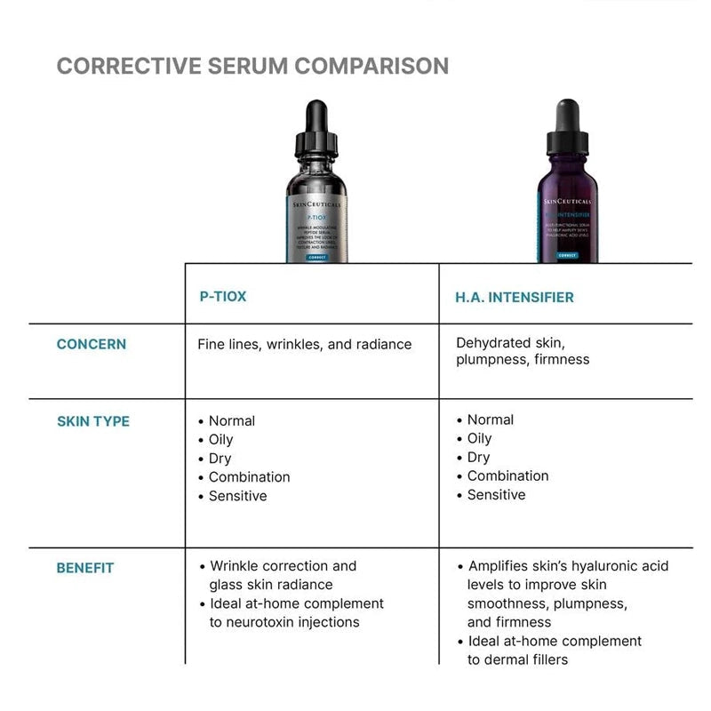 P-TIOX Peptide Anti-Wrinkle Serum for Expression Lines & Glow - 30ml