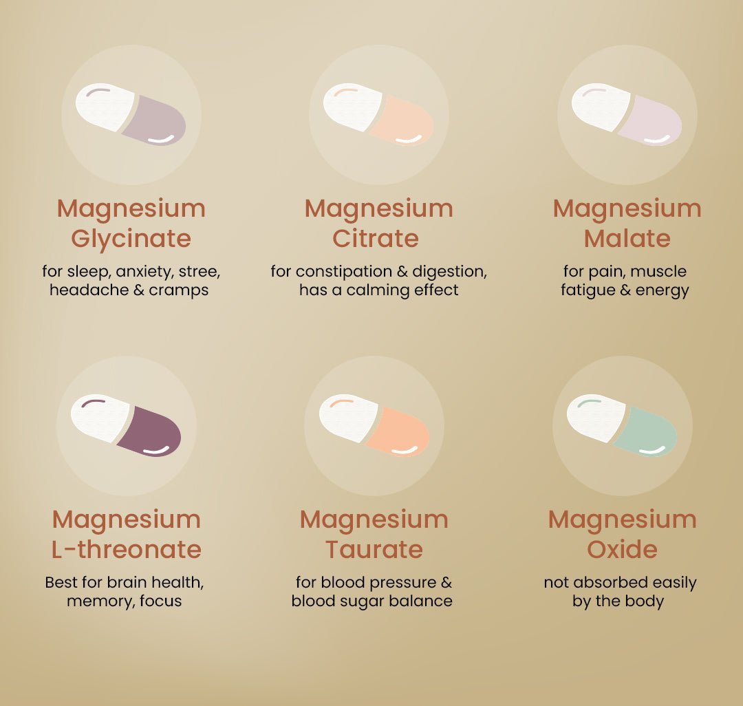 6 Types of Magnesium & Their Unique Benefits - Waha Lifestyle