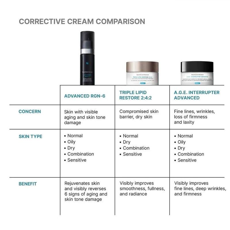 Advanced RGN 6 Skin Regeneration Anti Aging Cream - 50ml
