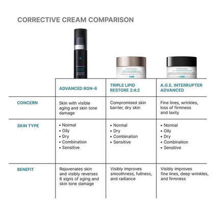 Advanced RGN 6 Skin Regeneration Anti Aging Cream - 50ml