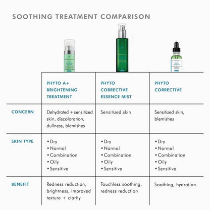 Phyto Corrective Hydrating Botanical Gel for Sensitive Skin - 30ml