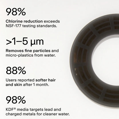 Water Purifying Shower Head 2.0 - Chlorine &amp; Impurity Reduction