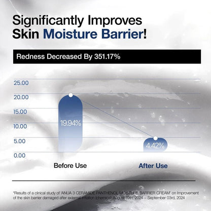 3 Ceramide Panthenol Moisture Barrier Cream - 100ml