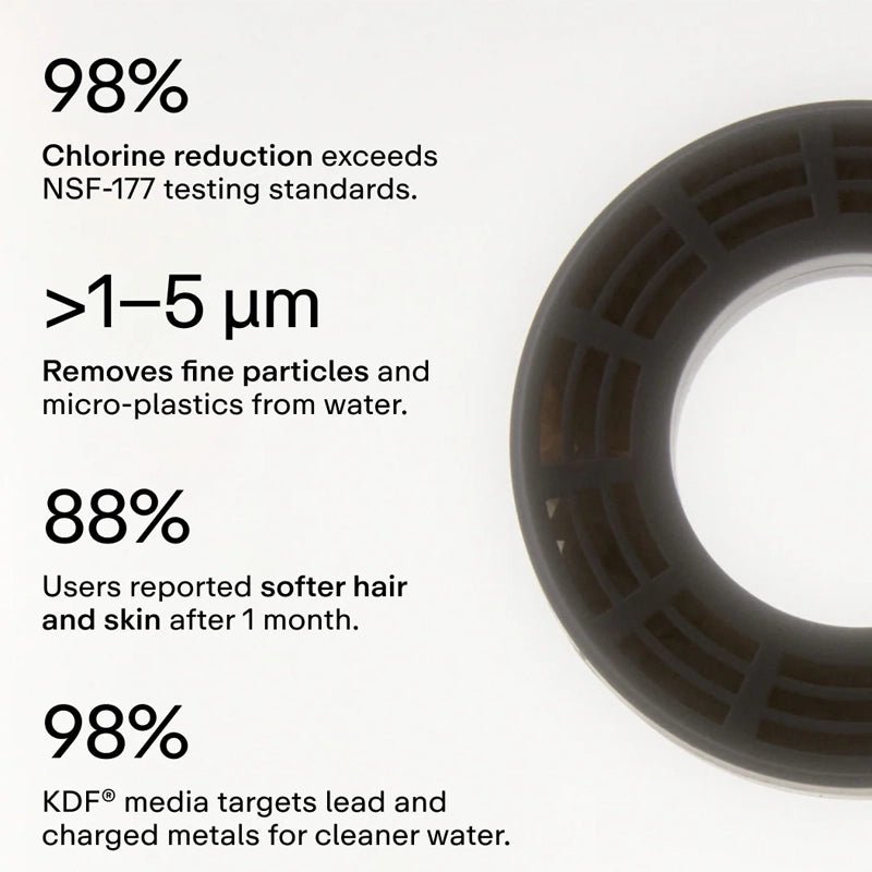 Water Purifying Shower Head 2.0 - Chlorine &amp; Impurity Reduction