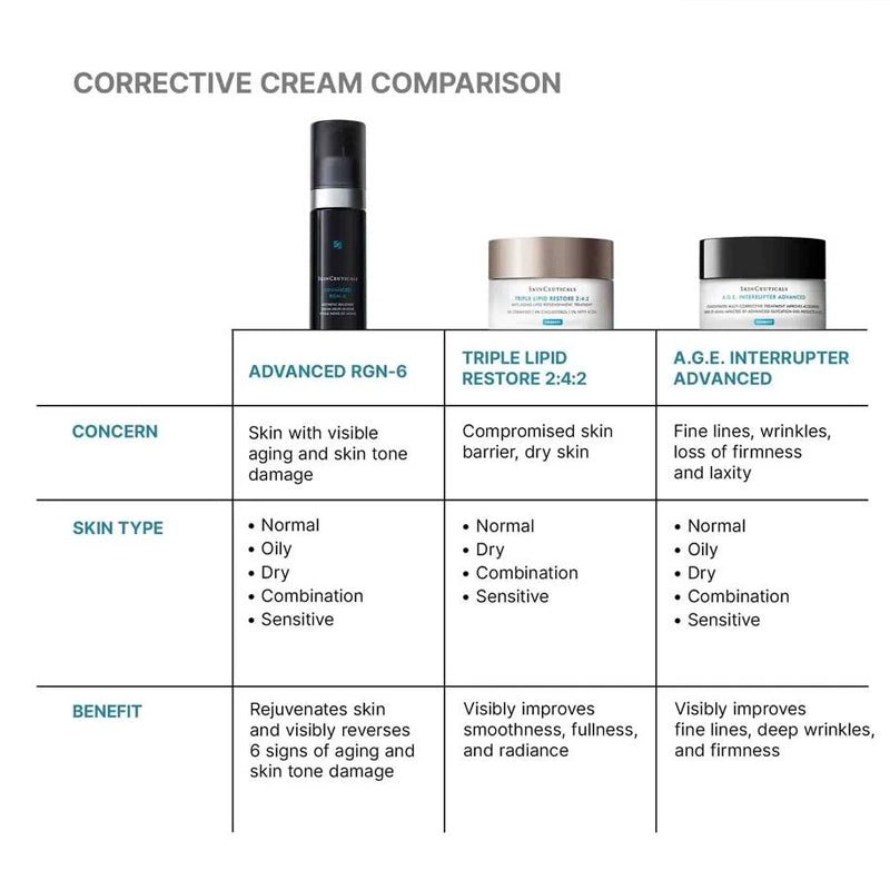 Advanced RGN 6 Skin Regeneration Anti Aging Cream - 50ml