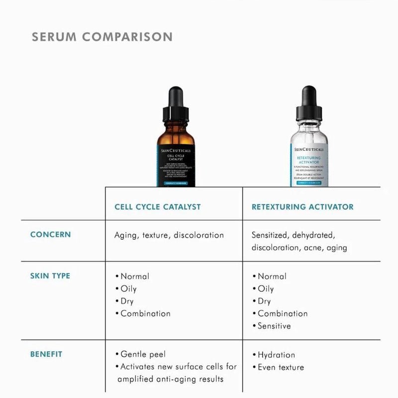 Cell Cycle Catalyst Exfoliating Anti-Aging Skin Renewal Serum - 30ml