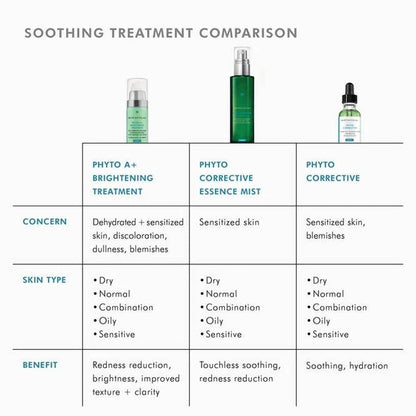 Phyto Corrective Hydrating Botanical Gel for Sensitive Skin - 30ml