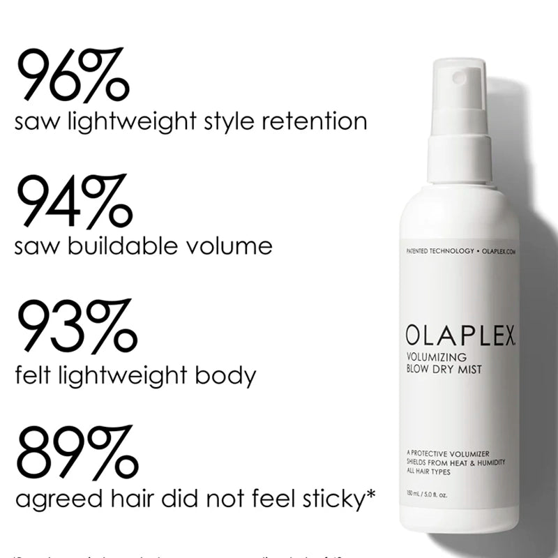 Volumizing Blow Dry Mist - 150ml - Waha Lifestyle