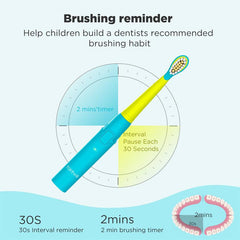 Fairywill Electric Toothbrush For Kids - WahaLifeStyle